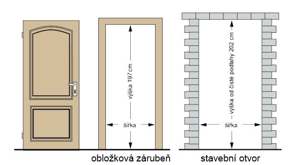 Stavební rozměry pro dveře Sande